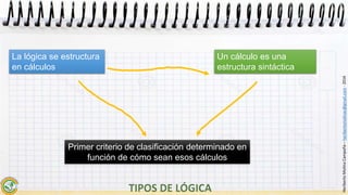HeribertoMolinaCampaña–heribertomolinac@gmail.com-2016
Primer criterio de clasificación determinado en
función de cómo sean esos cálculos
La lógica se estructura
en cálculos
Un cálculo es una
estructura sintáctica
 