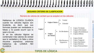 HeribertoMolinaCampaña–heribertomolinac@gmail.com-2016
SEGUNDO CRITERIO DE CLASIFICACION
Hablamos de LOGICA CLASICA
cuando los cálculos lógicos son
bivalente, es decir, que sus
formulas pueden ser verdaderas o
falsas y no puede ocurrir que lo
sean a la vez. .
Si en los cálculos lógicos se
contemplan más valores de verdad
que lo verdadero y lo falso u otros
recursos expresivos entonces
hablamos de LOGICA NO
CLASICA
Número de valores de verdad que se acepten en los cálculos:
 