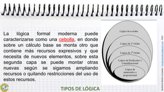 HeribertoMolinaCampaña–heribertomolinac@gmail.com-2016
La lógica formal moderna puede
caracterizarse como una cebolla, en donde
sobre un cálculo base se monta otro que
contiene más recursos expresivos y que
necesita de nuevos elementos, sobre esta
segunda capa se puede montar otras
nuevas según se sigamos ampliando
recursos o quitando restricciones del uso de
estos recursos.
 