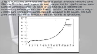 La figura muestra una curva típica que resulta de graficar la variable (vibración) contra
el tiempo. Como la curva lo sugiere, deberán reemplazarse los cojinetes subsecuentes
cuando la vibración alcance 1,25 in/seg (31,75 mm/seg). Los fabricantes de
instrumentos y software para el mantenimiento predictivo pueden recomendar rangos
y valores para reemplazar los componentes de la mayoría de los equipos, esto hace
que el análisis histórico sea innecesario en la mayoría de las aplicaciones.
 