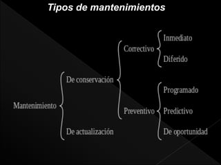 Tipos de mantenimientos
 