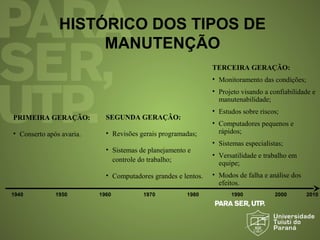 1940 1950 1960 1970 1980 1990 2000 2010
PRIMEIRA GERAÇÃO:
• Conserto após avaria.
SEGUNDA GERAÇÃO:
• Revisões gerais programadas;
• Sistemas de planejamento e
controle do trabalho;
• Computadores grandes e lentos.
TERCEIRA GERAÇÃO:
• Monitoramento das condições;
• Projeto visando a confiabilidade e
manutenabilidade;
• Estudos sobre riscos;
• Computadores pequenos e
rápidos;
• Sistemas especialistas;
• Versatilidade e trabalho em
equipe;
• Modos de falha e análise dos
efeitos.
HISTÓRICO DOS TIPOS DE
MANUTENÇÃO
 