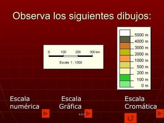 Observa los siguientes dibujos: Escala  Escala  Escala numérica Gráfica Cromática K.R.A 