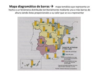 Mapa diagramático de barras  mapa temático que representa un 
hecho o un fenómeno distribuido territorialmente mediante una o más barras de 
altura siendo éstas proporcionales a su valor que se va a representar 
 