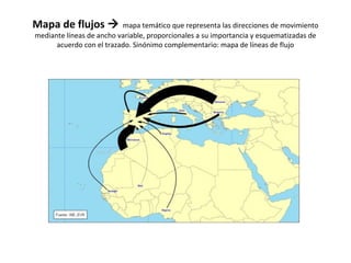 Mapa de flujos  mapa temático que representa las direcciones de movimiento 
mediante líneas de ancho variable, proporcionales a su importancia y esquematizadas de 
acuerdo con el trazado. Sinónimo complementario: mapa de líneas de flujo 
 