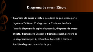 Diagrama de causa-Efecto
• Diagrama de causa efecto o de espina de pez ideado por el
ingeniero Ishikawa. El diagrama de Ishikawa, también
llamado diagrama de espina de pescado, diagrama de causa-
efecto, diagrama de Grandal o diagrama causal, se trata de
un diagramaque por su estructura ha venido a llamarse
también:diagrama de espina de pez.
 