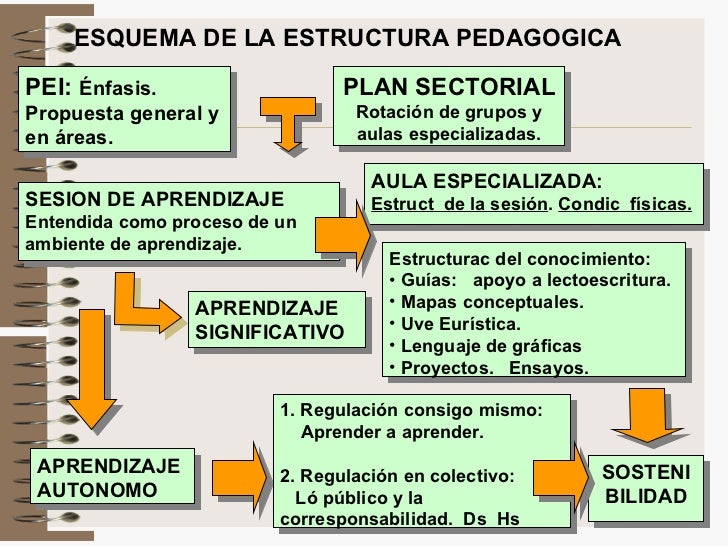 25 Hermoso Tipos De Mapa Conceptual Wikipedia