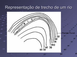 Representação de trecho de um rioRepresentação de trecho de um rio
--------Planicie Fluvial
 