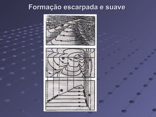 Formação escarpada e suaveFormação escarpada e suave
 