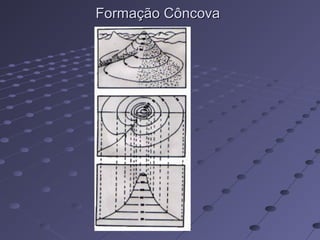 Formação CôncovaFormação Côncova
 