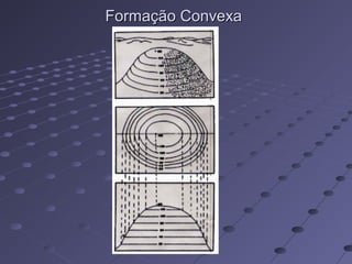 Formação ConvexaFormação Convexa
 