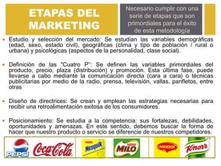 Necesario cumplir con una
         ETAPAS DEL                              serie de etapas que son
         MARKETING                              primordiales para el éxito
                                                   de esta metodología
 Estudio y selección del mercado: Se estudian las variables demográficas
  (edad, sexo, estado civil), geográficas (clima y tipo de población / rural o
  urbana) y psicológicas (aspectos de la personalidad, clase social).

 Definición de las "Cuatro P”: Se definen las variables primordiales del
  producto, precio, plaza (distribución) y promoción. Esta última fase, puede
  llevarse a cabo mediante la comunicación directa (cara a cara) o técnicas
  publicitarias por medio de la radio, prensa, televisión, vallas, panfletos, entre
  otras

 Diseño de directrices: Se crean y emplean las estrategias necesarias para
  recibir una retroalimentación exitosa de los consumidores.

 Posicionamiento: Se estudia a la competencia: sus fortalezas, debilidades,
  oportunidades y amenazas. En este sentido, debemos buscar la forma de
  hacer que nuestro producto o servicio se diferencie de nuestros competidores.
 