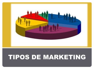 TIPOS DE MARKETING
 