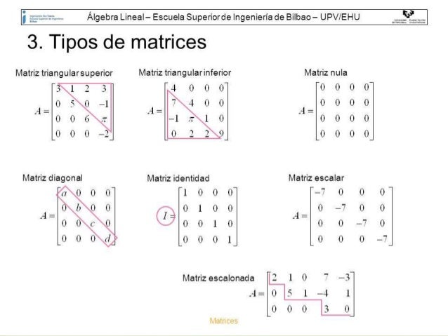 Tipos de matrices y ejemplo Clearance