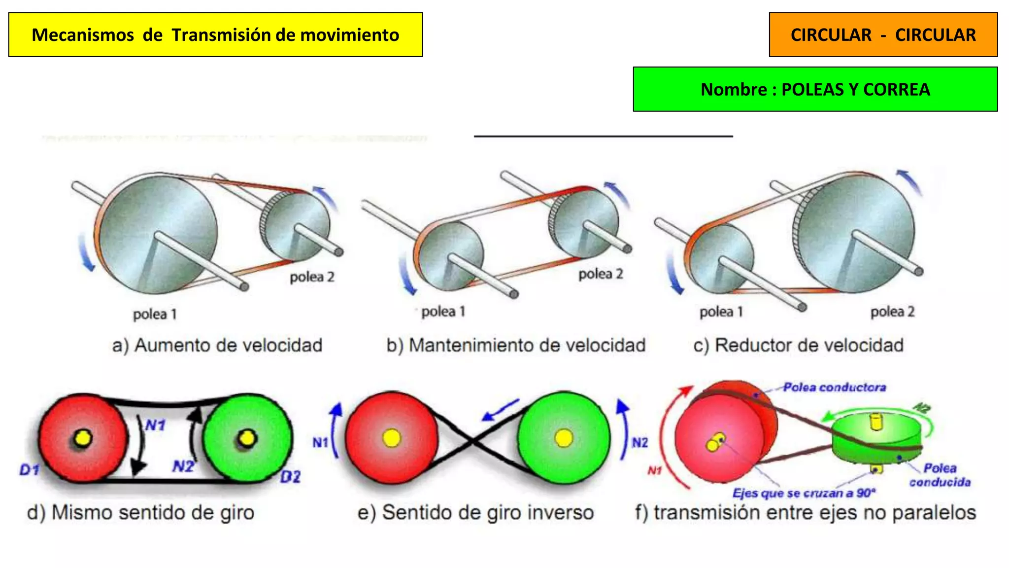 Tipos De Mecanismos PPT tipos-de-mecanismos-ppt