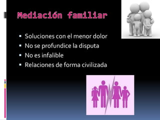 Mediación familiarSoluciones con el menor dolor No se profundice la disputa No es infalible Relaciones de forma civilizada