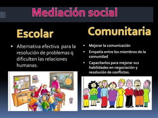 Comunitaria Alternativa efectiva para la resolución de problemas q dificulten las relaciones humanas.Mejorar la comunicación Empatía entre los miembros de la comunidadCapacitarlos para mejorar sus habilidades en negociación y resolución de conflictos. Mediación social Escolar