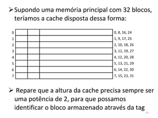 Supondo uma memória principal com 32 blocos, teríamos a cache disposta dessa forma: Repare que a altura da cache precisa sempre ser uma potência de 2, para que possamos identificar o bloco armazenado através da tag 0 0, 8, 16, 24 2 2, 10, 18, 26 4 4, 12, 20, 28 6 6, 14, 22, 30 1 1, 9, 17, 25 3 3, 11, 19, 27 5 5, 13, 21, 29 7 7, 15, 23, 31 