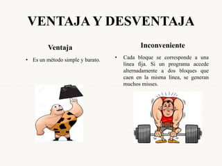 VENTAJA Y DESVENTAJA
Ventaja Inconveniente
• Cada bloque se corresponde a una
línea fija. Si un programa accede
alternadamente a dos bloques que
caen en la misma línea, se generan
muchos misses.
• Es un método simple y barato.
 