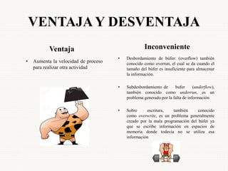 VENTAJA Y DESVENTAJA
Ventaja Inconveniente
• Desbordamiento de búfer: (overflow) también
conocido como overrun, el cual se da cuando el
tamaño del búfer es insuficiente para almacenar
la información.
• Subdesbordamiento de bufer (underflow),
también conocido como underrun, es un
problema generado por la falta de información
• Sobre escritura, también conocido
como overwrite, es un problema generalmente
creado por la mala programación del búfer ya
que se escribe información en espacios de
memoria donde todavía no se utiliza esa
información
• Aumenta la velocidad de proceso
para realizar otra actividad
 