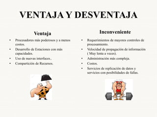 VENTAJA Y DESVENTAJA
Ventaja
• Procesadores más poderosos y a menos
costos.
• Desarrollo de Estaciones con más
capacidades.
• Uso de nuevas interfaces..
• Compartición de Recursos.
Inconveniente
• Requerimientos de mayores controles de
procesamiento.
• Velocidad de propagación de información
( Muy lenta a veces).
• Administración más compleja.
• Costos.
• Servicios de replicación de datos y
servicios con posibilidades de fallas.
 