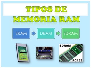 SRAM

DRAM

SDRAM

 