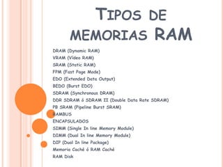 Tipos de memorias RAM DRAM (Dynamic RAM)  VRAM (Vídeo RAM)  SRAM (Static RAM)  FPM (Fast Page Mode)  EDO (Extended Data Output)  BEDO (Burst EDO)  SDRAM (Synchronous DRAM)  DDR SDRAM ó SDRAM II (Double Data Rate SDRAM)  PB SRAM (Pipeline Burst SRAM)  RAMBUS  ENCAPSULADOS  SIMM (Single In line Memory Module)  DIMM (Dual In line Memory Module)  DIP (Dual In line Package)  Memoria Caché ó RAM Caché  RAM Disk  