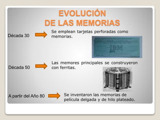 EVOLUCIÓN
DE LAS MEMORIAS
Década 30
Se emplean tarjetas perforadas como
memorias.
Década 50
Las memores principales se construyeron
con ferritas.
A partir del Año 80 Se inventaron las memorias de
película delgada y de hilo plateado.
 
