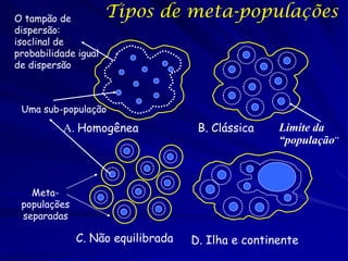 O tampão de           Tipos de meta-populações
dispersão:
isoclinal de
probabilidade igual
de dispersão



 Uma sub-população
           A. Homogênea             B. Clássica    Limite da
                                                   “população”



   Meta-
 populações
 separadas

              C. Não equilibrada   D. Ilha e continente
 
