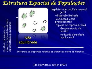 Estrutura Espacial de Populações
                                                              •espécies num declínio regional
                                                                      geral
                                                                  –dispersão limitada
                                                                  –extinções locais
mancha ou outro determinante




                                                                  prevalecentes
da persistência populacional




                                                                  –típicas de espécies raras
Variância do tamanho da




                                                                      -fragmentação de
                                                                      habitat
                                                                      -reduzida densidade
                                   Não                                populacional

                                equilibrada

                               Distancia da dispersão relativa as distancias entre as manchas




                                              (de Harrison e Taylor 1997)
 