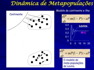 Dinâmica de Metapopulações
              Modelo de continente e ilha
Continente
                  dP
                      m(1  P)  eP
                  dt
                                Levins

                                  M-I




                 dP
                     mP(1  P)  eP
                 dt
                   O modelo de
                   meta-populações
                   de Levins
 