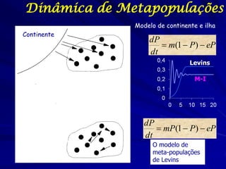 Dinâmica de Metapopulações
              Modelo de continente e ilha
Continente
                  dP
                     ...