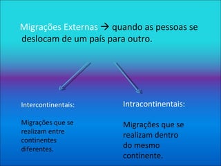 Migrações Externas    quando as pessoas se deslocam de um país para outro. Intercontinentais: Migrações que se realizam entre continentes diferentes. Intracontinentais: Migrações que se realizam dentro do mesmo continente. 