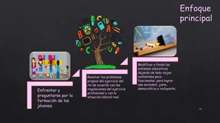 16
Enfoque
principal
Enfrentar y
preguntarse por la
formación de los
jóvenes.
Resolver los problemas
propios del ejercicio del
rol de acuerdo con las
regulaciones del ejercicio
profesional y con la
situación laboral real.
Modificar a fondo los
sistemas educativos
dejando de lado viejos
contenidos poco
funcionales, para lograr
una sociedad, justa,
democrática e incluyente.
 