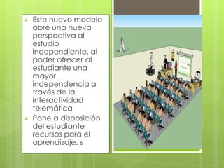 



Este nuevo modelo
abre una nueva
perspectiva al
estudio
independiente, al
poder ofrecer al
estudiante una
mayor
independencia a
través de la
interactividad
telemática
Pone a disposición
del estudiante
recursos para el
aprendizaje. 6

 