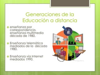 Generaciones de la
Educación a distancia


enseñanza por
correspondencia.
enseñanza multimedia
década de 1980.



Enseñanza telemática
mediados de la década
1980.



Enseñanza vía Internet
mediados 1990.

 
