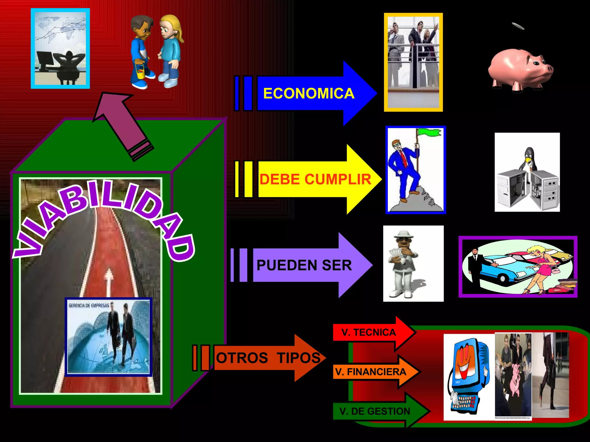VIABILIDAD ECONOMICA DEBE CUMPLIR OTROS  TIPOS PUEDEN SER V. TECNICA V. FINANCIERA V. DE GESTION 