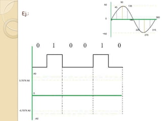 Tipos De Modulación