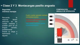  Clase 2 Y 3 Montacargas pasillo angosto
Seguridad
mientras manejas
Recuerda, la
mayoría tienen
dirección en las
ruedas traseras y
pueden girar en un
ángulo cerrado,
posiblemente
tirando la carga o
lastimando a
alguien.
COMPARACION DE
ANGULO DE OPERACION
Cuatro ruedas operador sentado
contrabalanceados
Tres ruedas operador sentado
contrabalanceados
Tres ruedas operador parado
contrabalanceados
 