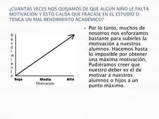 

Por lo tanto, muchos de
nosotros nos esforzamos
bastante para subirles la
motivación a nuestros
alumnos. Hacemos hasta
lo imposible por obtener
una máxima motivación.
Pudiéramos creer que
nuestro deber es el de
motivar a nuestros
alumnos o hijos a un
punto máximo.

 