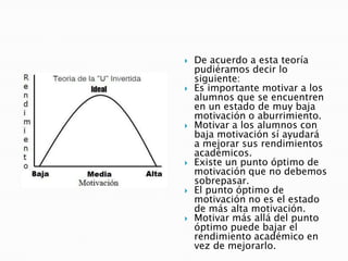 











De acuerdo a esta teoría
pudiéramos decir lo
siguiente:
Es importante motivar a los
alumnos que se encuentren
en un estado de muy baja
motivación o aburrimiento.
Motivar a los alumnos con
baja motivación sí ayudará
a mejorar sus rendimientos
académicos.
Existe un punto óptimo de
motivación que no debemos
sobrepasar.
El punto óptimo de
motivación no es el estado
de más alta motivación.
Motivar más allá del punto
óptimo puede bajar el
rendimiento académico en
vez de mejorarlo.

 