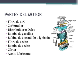 PARTES DEL MOTOR
•
•
•
•
•
•
•
•
•

Filtro de aire
Carburador
Distribuidor o Delco
Bomba de gasolina
Bobina de encendido o ignición
Filtro de aceite
Bomba de aceite
Cárter
Aceite lubricante.

 