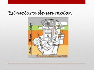 Estructura de un motor.

 