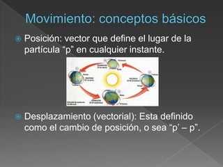    Posición: vector que define el lugar de la
    partícula “p” en cualquier instante.




   Desplazamiento (vectorial): Esta definido
    como el cambio de posición, o sea “p’ – p”.
 