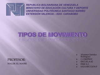 REPUBLICA BOLIVARIANA DE VENEZUELA
             MINISTERIO DE EDUCACIÓN CULTURA Y DEPORTE
             UNIVERSIDAD POLITÉCNICA SANTIAGO NARIÑO
             EXTENSIÓN VALENCIA – EDO. CARABOBO




                                                 Alumna:Giseidys
                                                  Rodríguez
PROFESOR:                                     
                                              
                                                  C.I:24629632
                                                  ESCUELA:42
MALEK EL MASRI                                   FISICA:1
                                                 SAIA:SECCION:F
 