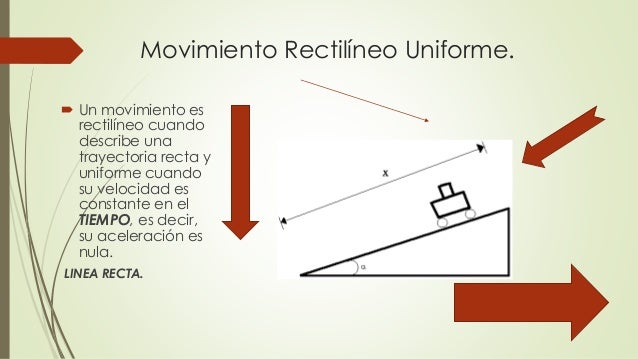 Tipos de movimientos. cinemática