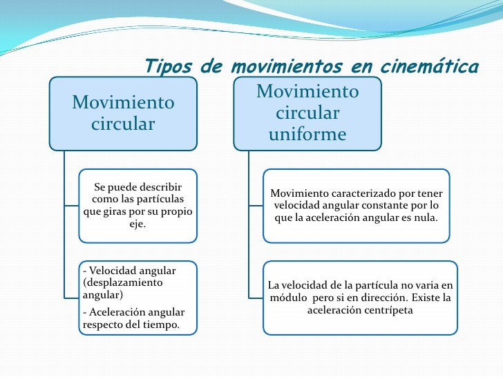 Tipos de movimientos en cinemática