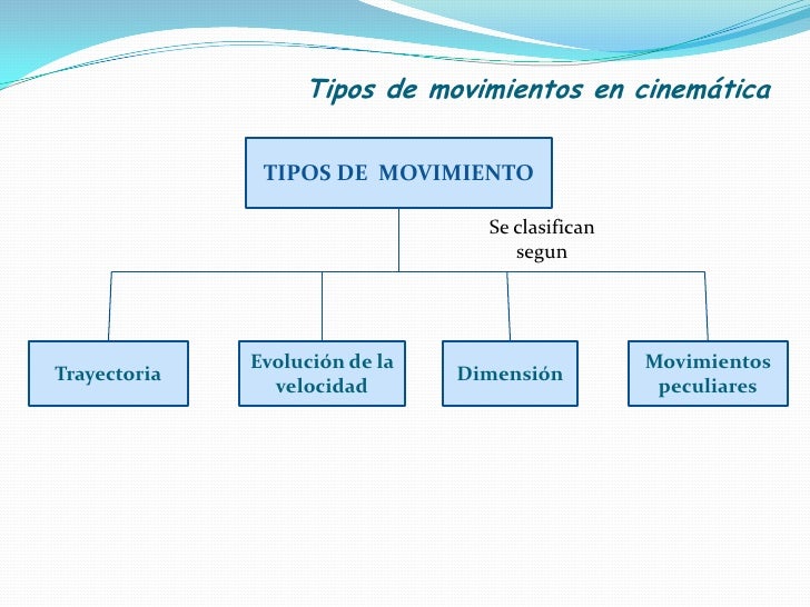 tipos de cinematica tipos de cinematica