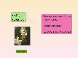 Culta (clásica) Transmisión escrita en partituras. Autor conocido - Músicos profesionales Beethoven