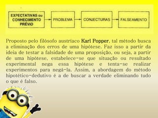 Proposto pelo filósofo austríaco Karl Popper, tal método busca 
a eliminação dos erros de uma hipótese. Faz isso a partir da 
ideia de testar a falsidade de uma proposição, ou seja, a partir 
de uma hipótese, estabelece-se que situação ou resultado 
experimental nega essa hipótese e tenta-se realizar 
experimentos para negá-la. Assim, a abordagem do método 
hipotético-dedutivo é a de buscar a verdade eliminando tudo 
o que é falso. 
 